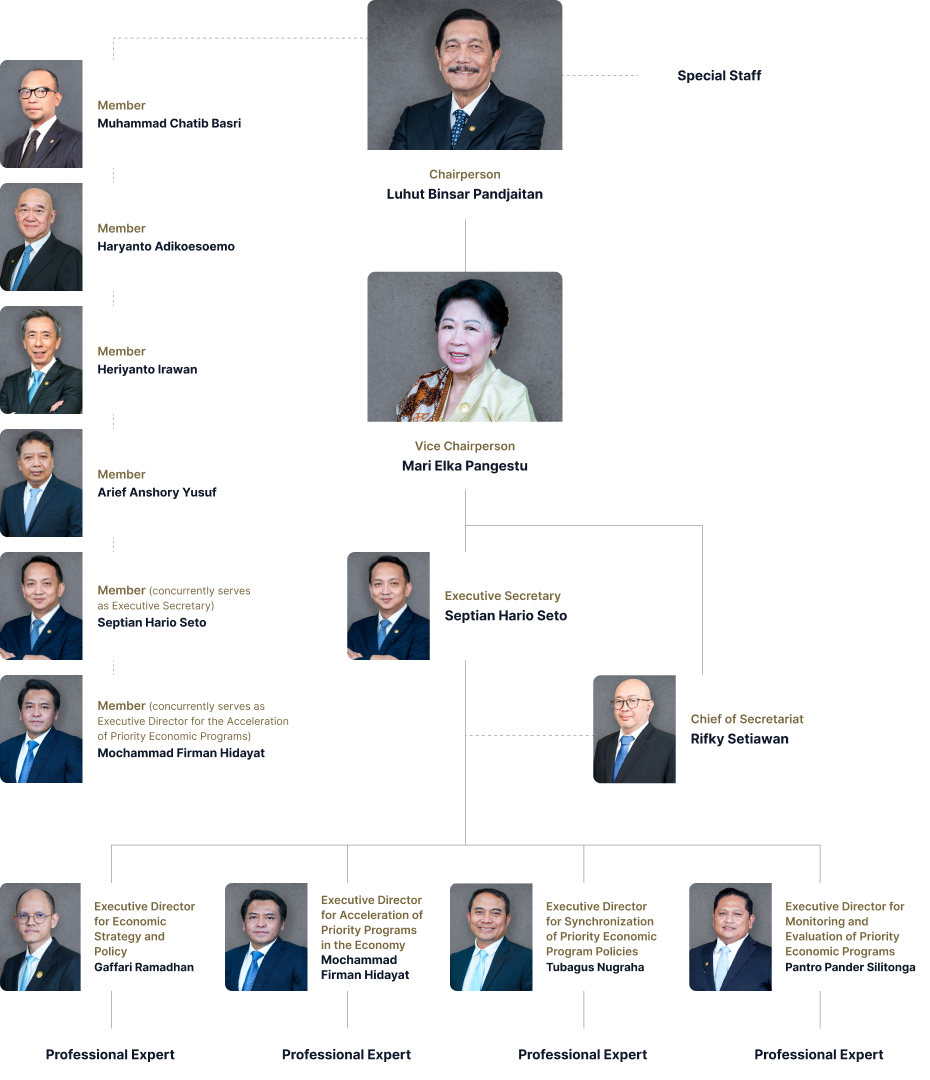 Organizational Structure
